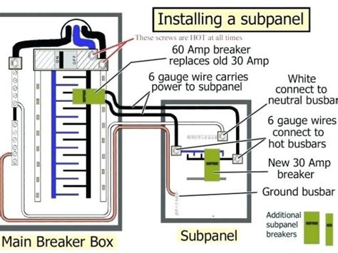 220 electrical box outside|220 breaker box wiring diagram.